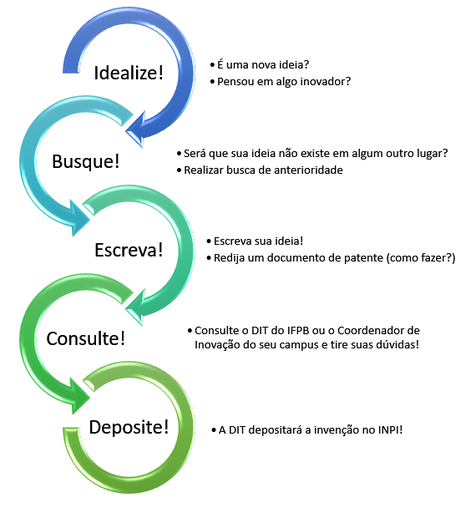 processo patente.PNG