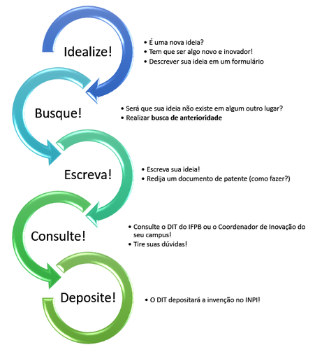 processo patente.PNG