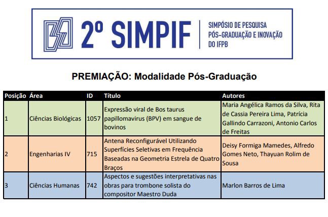 premiacao pos graduacao.JPG