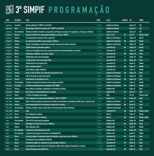 programacao simpif 2019.jpeg