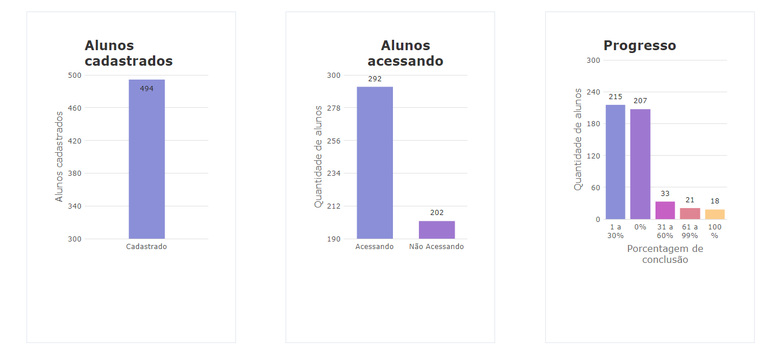 Relatório de Acesso