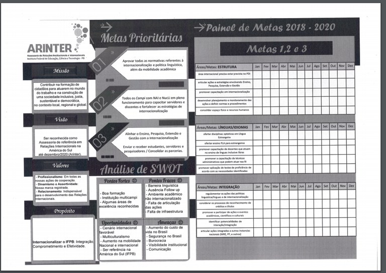Painel de Metas 2018-2020