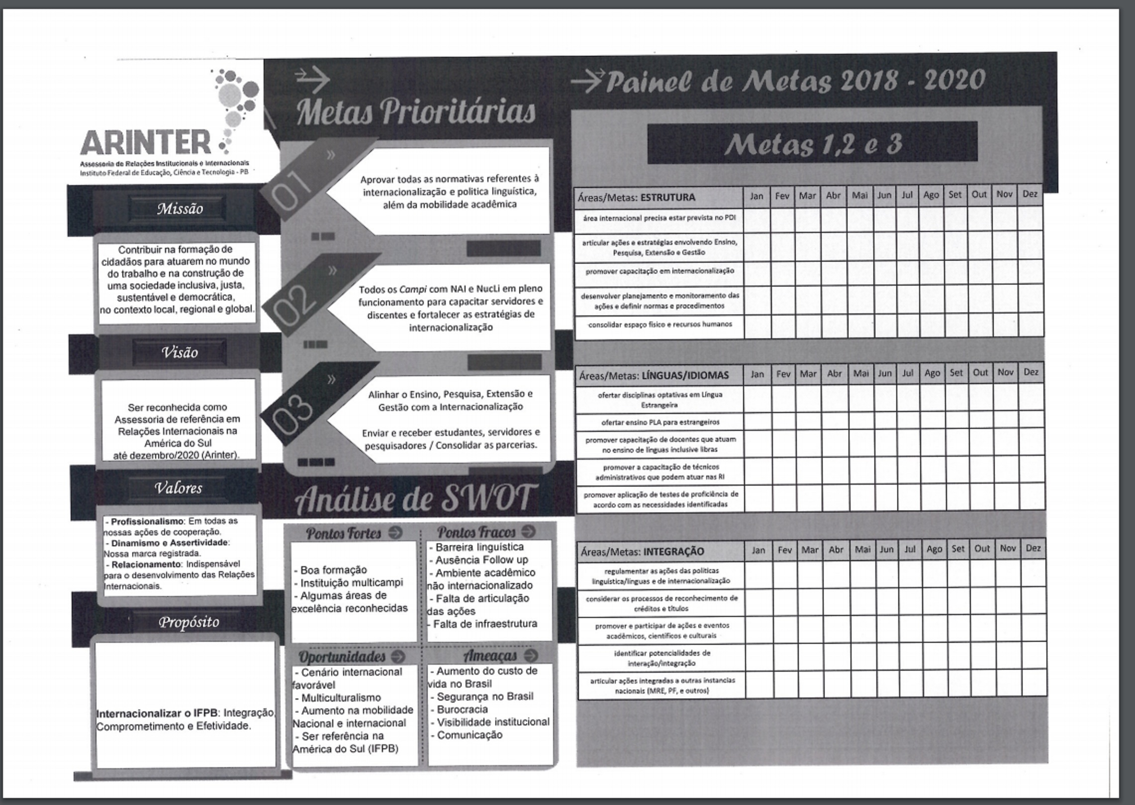 Painel de Metas 2018-2020