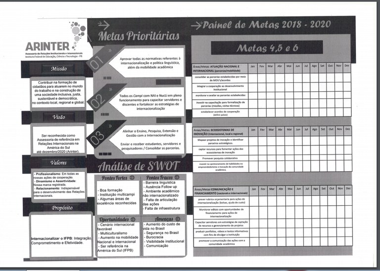 Painel de Metas 2018-2020