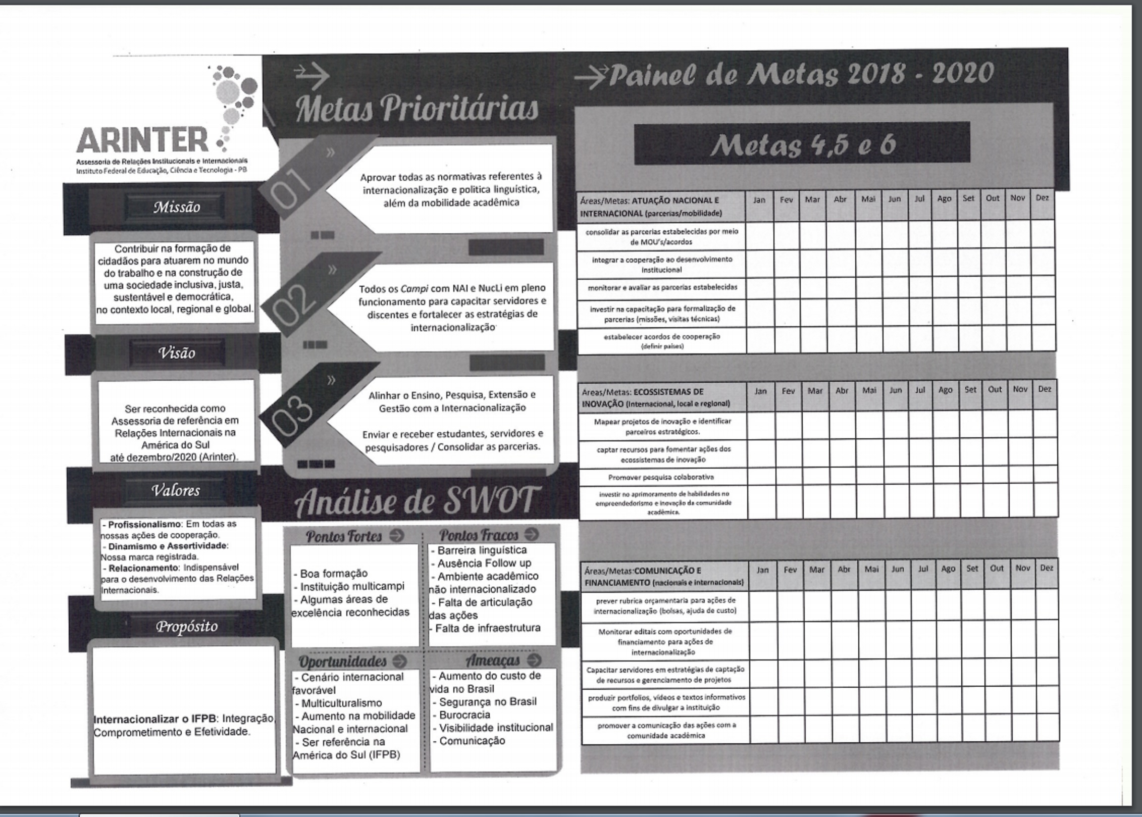 Painel de Metas 2018-2020