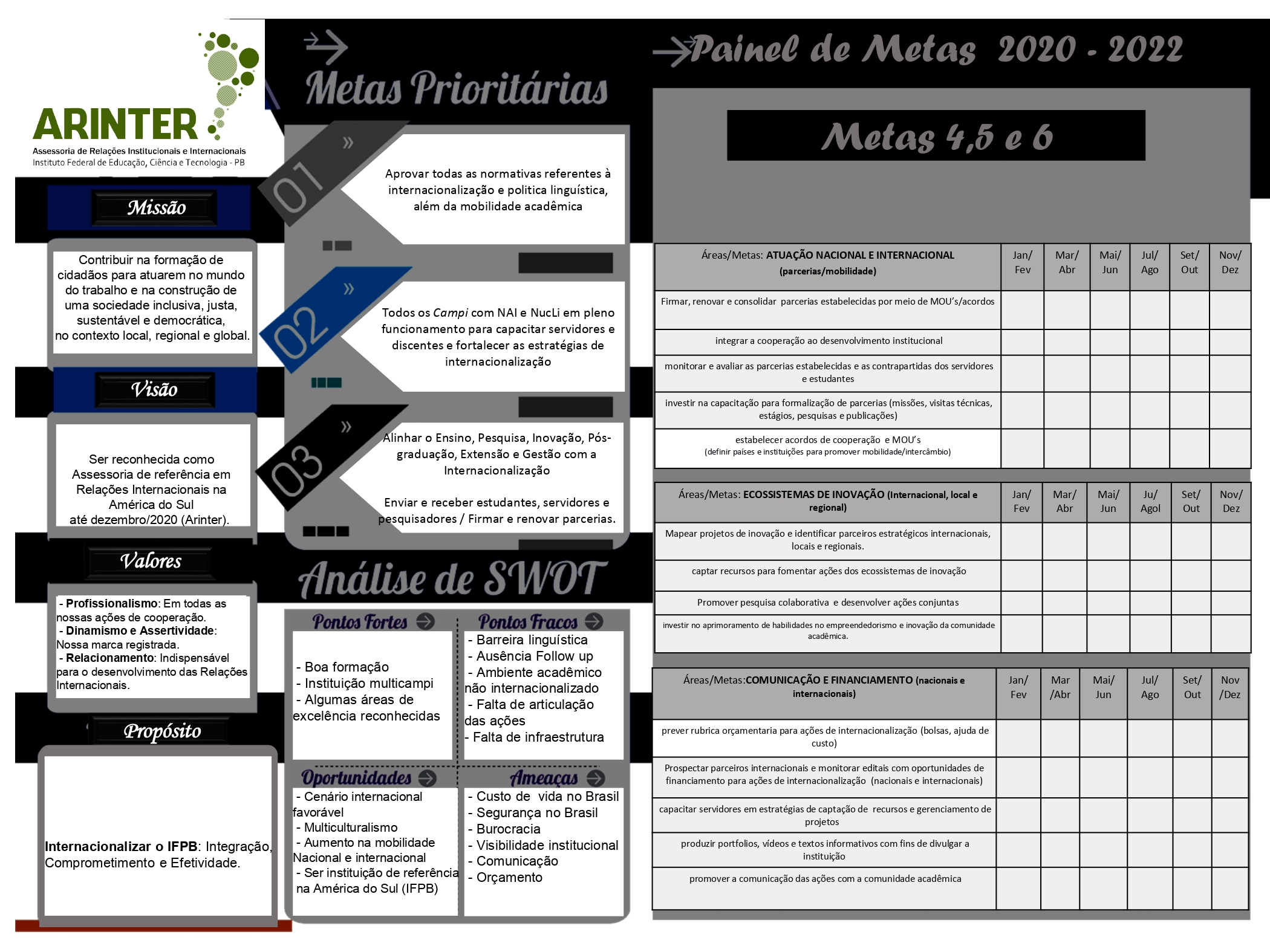 Painel de Metas - 2020 - 2022